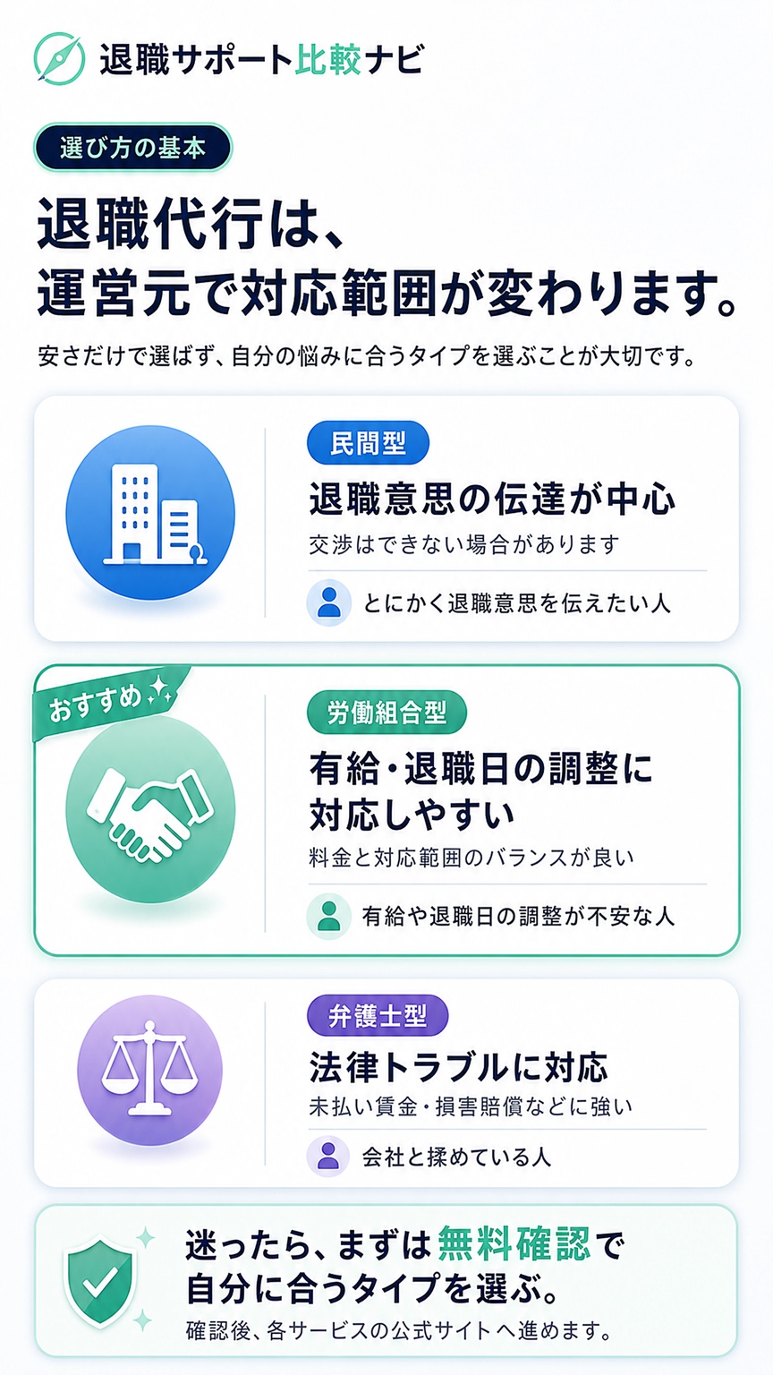 退職代行は運営元で対応範囲が変わります。