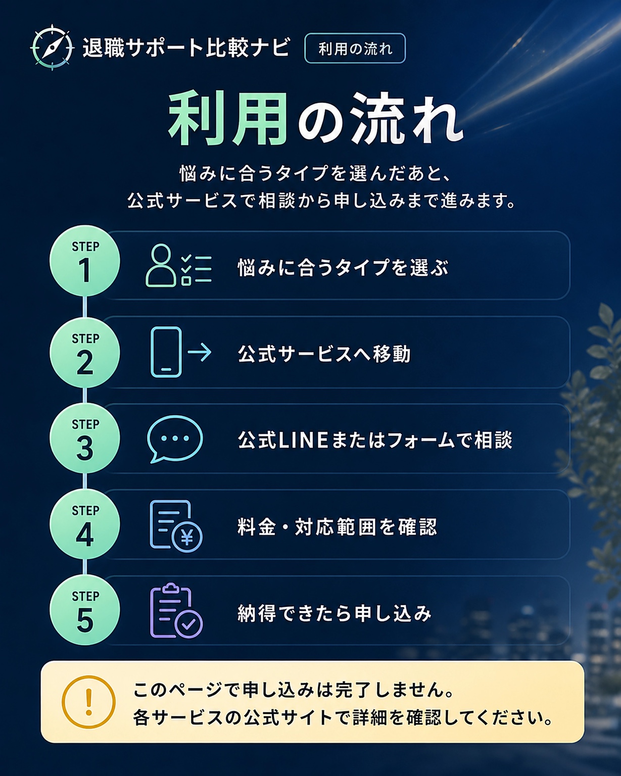 利用の流れ。
